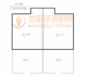 图4 相连的三、四级耐火等级建筑分户墙示意图