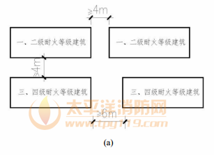 图5 不同耐火等级建筑之间的防火间距示意图