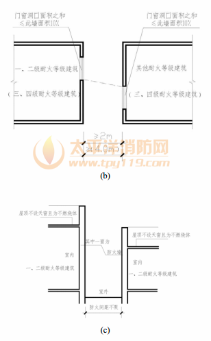 图5 不同耐火等级建筑之间的防火间距示意图