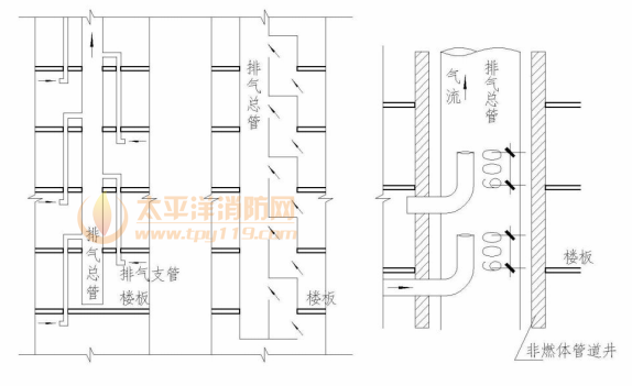 图8 排气管防回流措施示意图