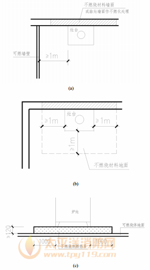 图12 既有厨房炉灶防火设置示意图