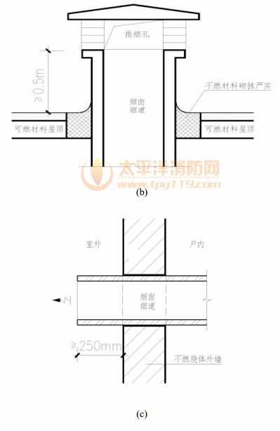 图7续