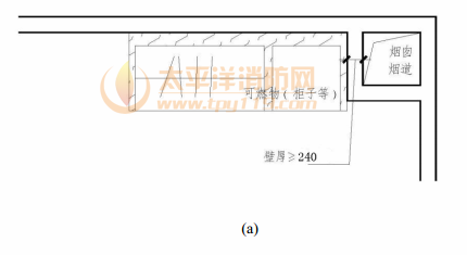 图6 居住建筑内厨房防火设置示意图