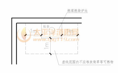 图10 可燃物与炉灶间距示意图