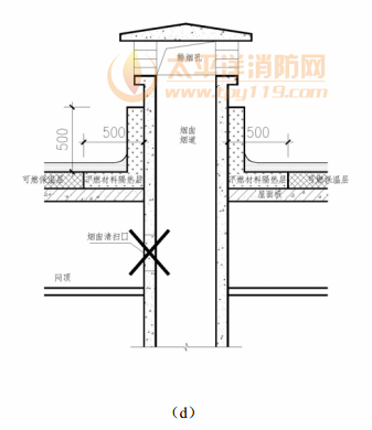 图7续.