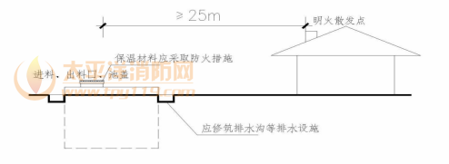 图14 沼气池防火设置示意图