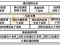 3 系统技术构成