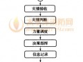 5.2 跨区域调度指挥子系统