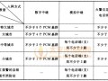 5.11 消防有线通信子系统