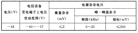 基础电源电压变动范围和杂音电压要求