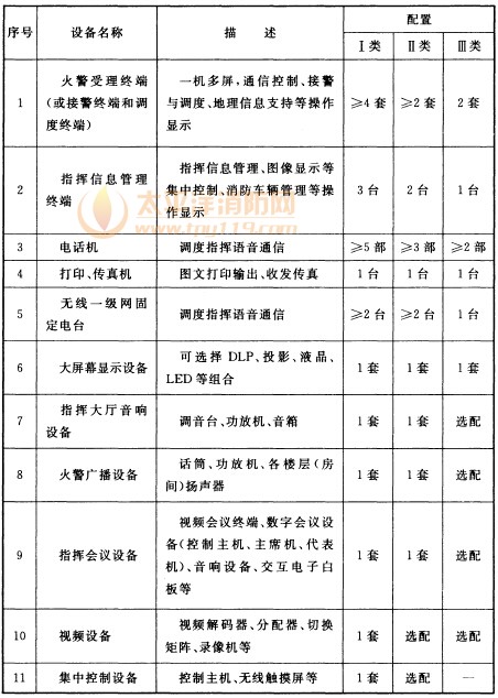 城市消防通信指挥中心系统设备