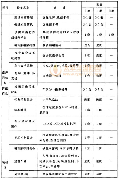 以车辆为载体的移动消防指挥中心系统设备