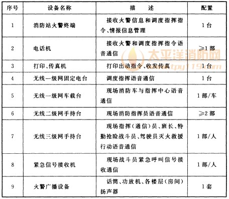 消防站系统设备