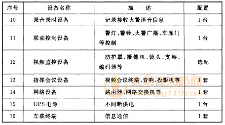 消防站系统设备