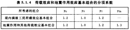 荷载效应和地震作用效应基本组合的分项系数