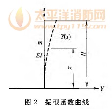振型函数曲线