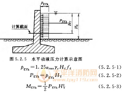 内培土压计算