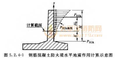 钢筋混凝土防火堤水平地震作用计算示意