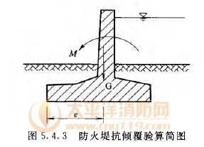 防火堤抗倾覆验算简图