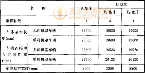 表4.1.5  地铁车辆的主要技术规格