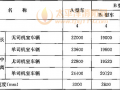 4.1 一般规定