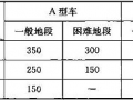 6.2 线路平面