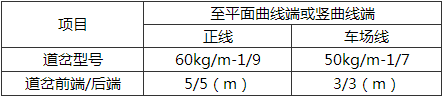 表6.2.2  线路曲线超高-缓和曲线长度