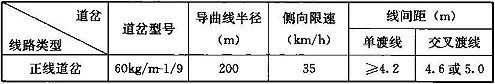 表6.2.4-1  单渡线和交叉渡线的线间距要求