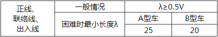 表6.2.3  夹直线最小长度(m)