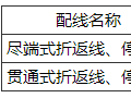 6.4 配线设置