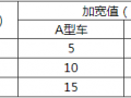 7.2 基本技术要求