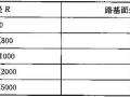 8.2 路基面及基床