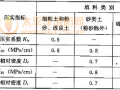 8.3 路堤