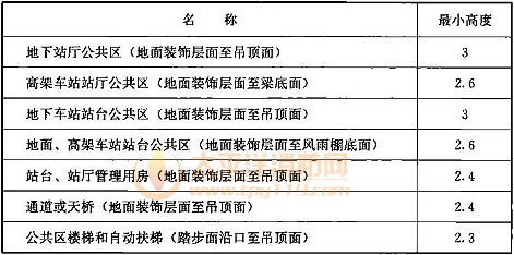 表9.3.15-2  车站各部位的最小高度(m)