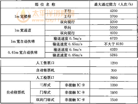 式9.3.2-2