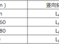 10.2 结构刚度限值