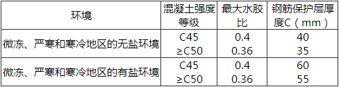 表10.5.9-3  冻融环境中混凝土材料与钢筋的保护层厚度