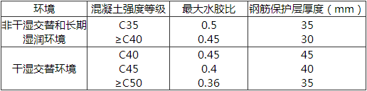 表10.5.9-1  一般环境中混凝土材料与钢筋的保护层厚度