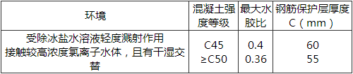 表10.5.9-2  氯化物环境中混凝土材料与钢筋的保护层厚度