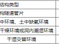 11.6 结构设计