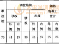 11.7 构造要求