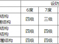 11.8 地下结构抗震设计