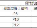 12.2 混凝土结构自防水