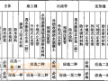 12.5 明挖法施工的地下结构防水