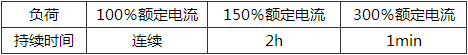 表15.2.9  牵引整流机组的负荷特性