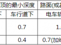 16.2 传输系统