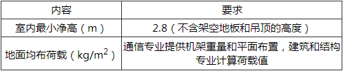 表16.14.7  通信设备机房工艺要求