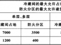 4.2 库房的布置