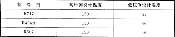 表6.5.3 冷库制冷系统管道的设计温度选择表(℃)