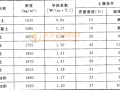 附录A 采暖地区机械通风地面防冻加热负荷和机械通风送风量计算